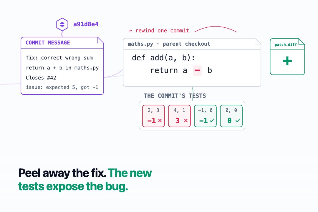 commit_runtime explainer