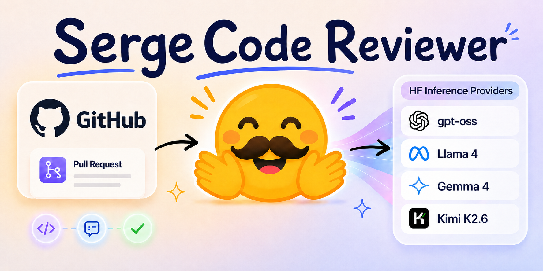 Serge Code Reviewer